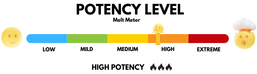 High Potency